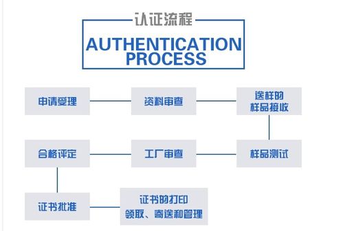 金昌HSE認證辦理流程及艾維認證中心在企業HSE管理中的作用